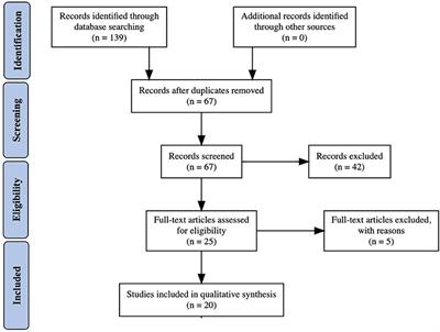 The Impact of Mutations in Wolframin on Psychiatric Disorders